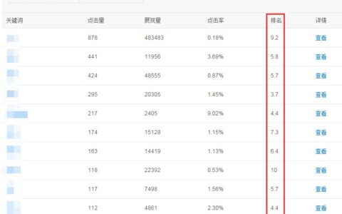 搜索关键词排名为何会有小数点