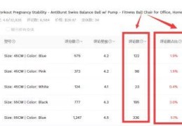 亚马逊发布首份品牌保护报告，全面保障卖家销量与权益