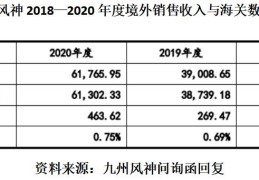 亚马逊收款方式大盘点：官方收款工具安全透明的Amazon亚马逊全球收款