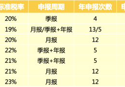 欧洲站代扣代缴增值税，卖家仍有税务申报/缴费的可能