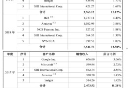 亚马逊全球收款费率低至0.4%，阶梯定价助力旺季收款便捷安全又优惠