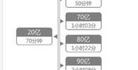 2016淘宝双十一报名预估成交额揭秘，惊人数据曝光