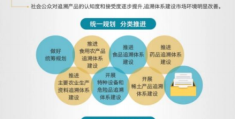 浙江省市场监督管理局关于进一步推进食用农产品风险隐患闭环管理工作的通知