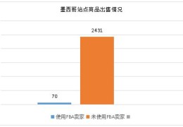 亚马逊美国站FBA库存直送加拿大墨西哥攻略：7月1日起自动加入项目