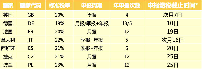 亚马逊欧洲站国家图标_亚马逊欧洲站一国VAT_亚马逊欧洲站国家缩写