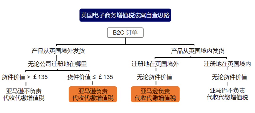 亚马逊欧洲站一国VAT_亚马逊欧洲站国家图标_亚马逊欧洲站国家缩写