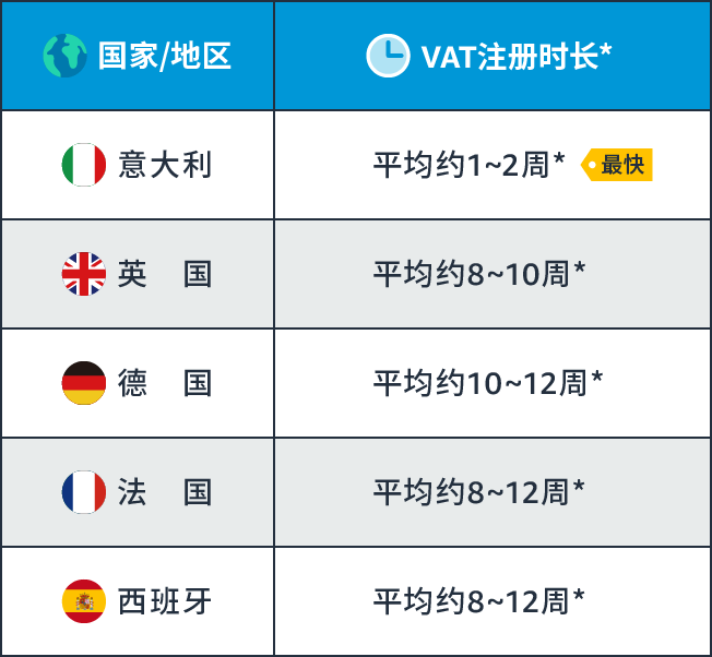 亚马逊英国站收费_亚马逊英国站vat填写步骤_亚马逊英国站VAT