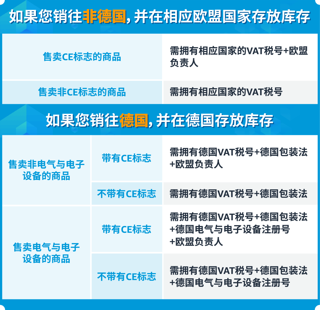 亚马逊英国站vat填写步骤_亚马逊英国站收费_亚马逊英国站VAT