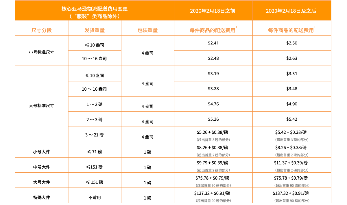 美国amazon用人民币支付_amazon 美国_美国amazon客服电话