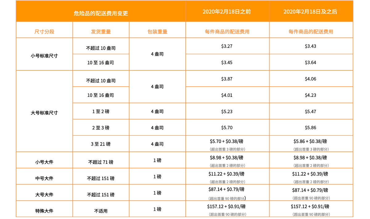 美国amazon客服电话_amazon 美国_美国amazon用人民币支付