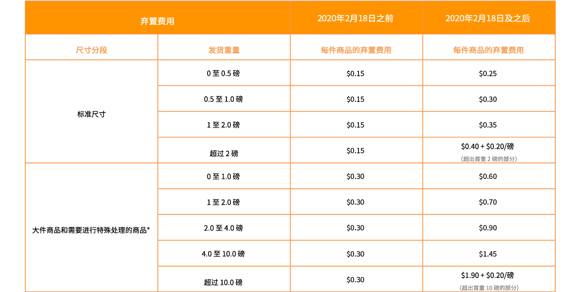 amazon 美国_美国amazon客服电话_美国amazon用人民币支付