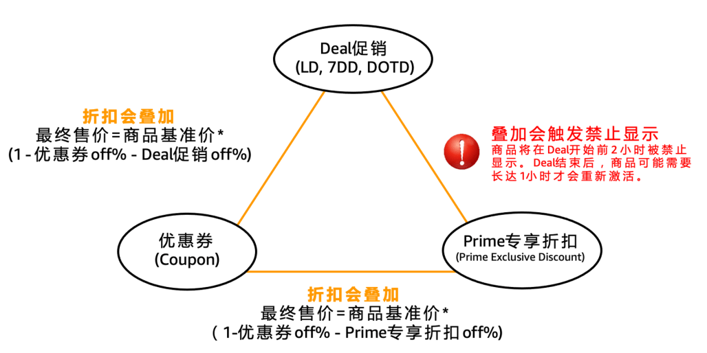 amazon日本直邮中国_日本 amazon_amazon日本