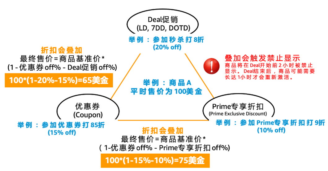 amazon日本_amazon日本直邮中国_日本 amazon