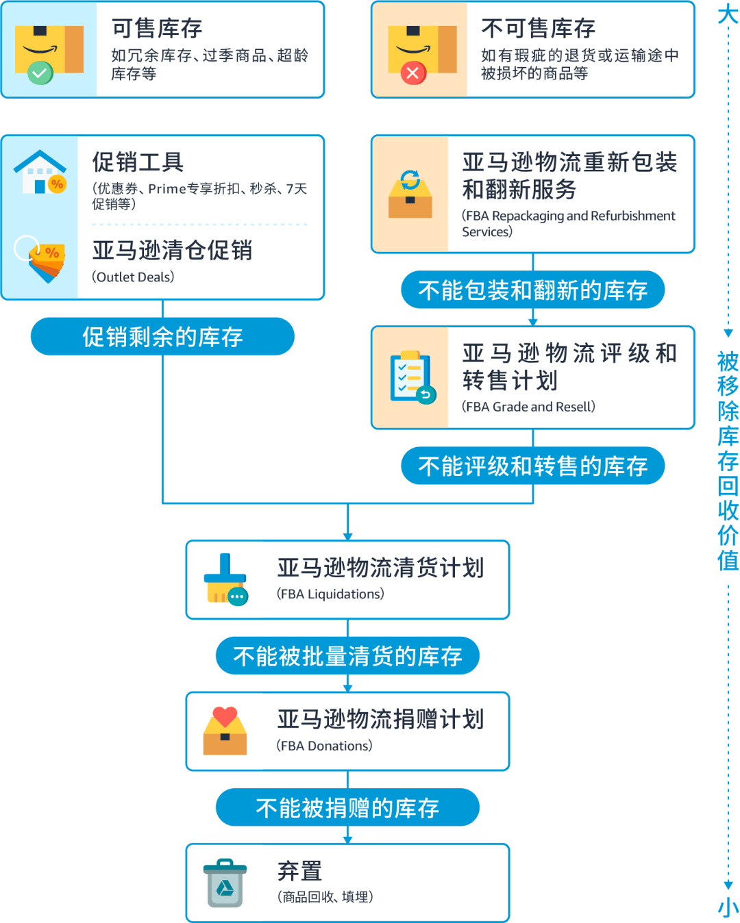 亚马逊英国站_亚马逊英国_亚马逊英国公司员工待遇