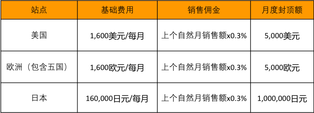 亚马逊英国_亚马逊英国公司员工待遇_亚马逊英国站