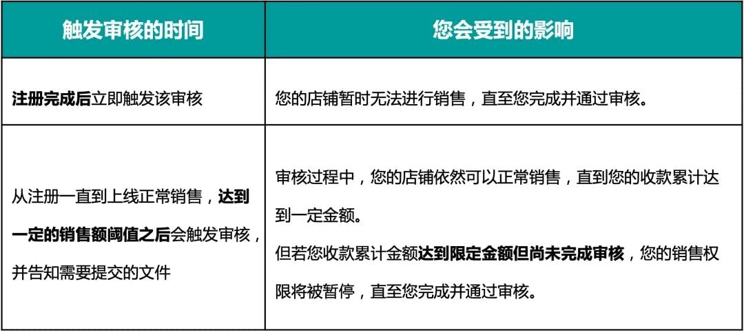 亚马逊卖家信息怎么填写_亚马逊卖家信息不显示在店铺_亚马逊卖家信息