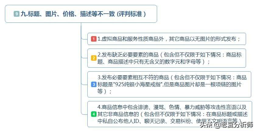 2017年淘宝违规考试题目大全：全面解析与备考指南