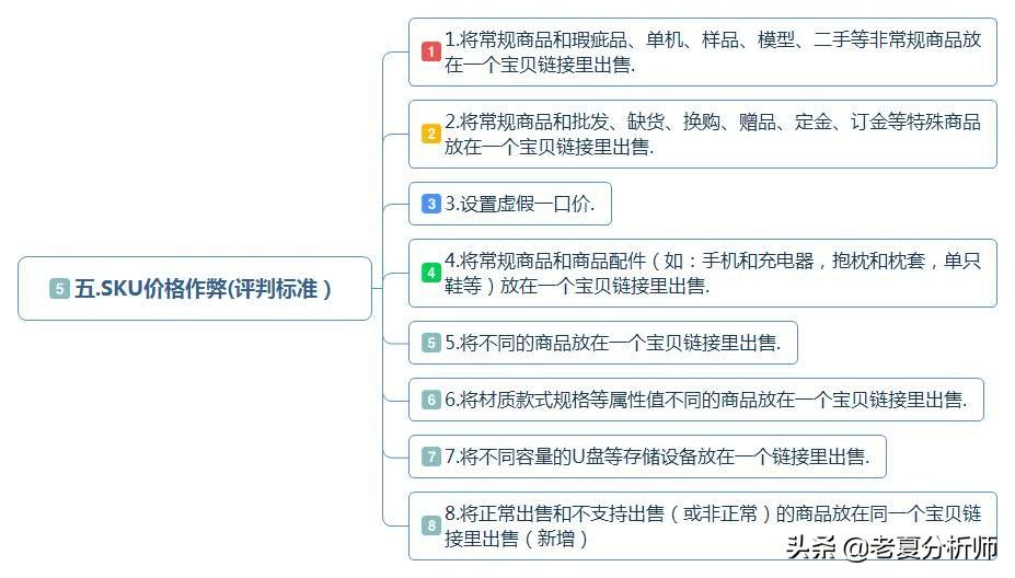 2017年淘宝违规考试题目大全：全面解析与备考指南