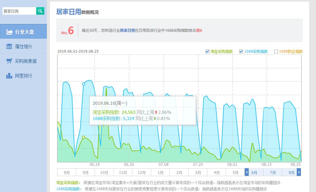 淘宝开店考试全攻略：从零到通关，新手看完这篇就够了！