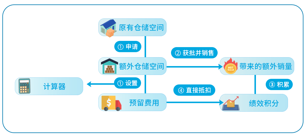 亚马逊平台可靠吗_亚马逊平台_亚马逊平台怎么注册店铺