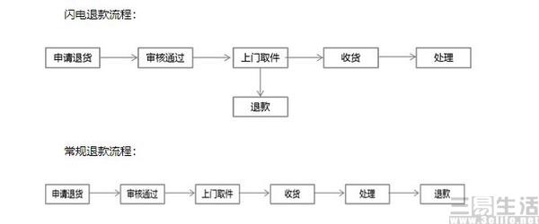 京东快递单号到底该怎么查？手把手教你5种查询姿势！