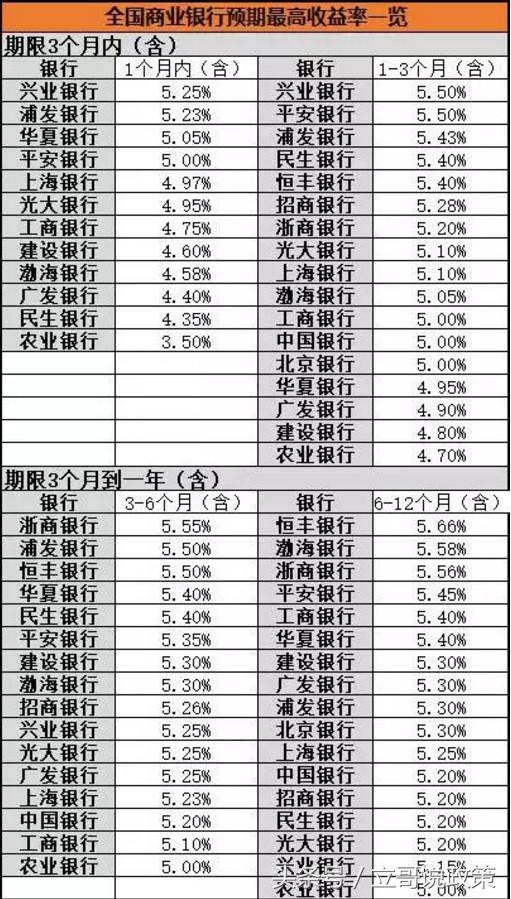 为什么我的余额宝今天没显示收益？这钱到底跑哪去了？