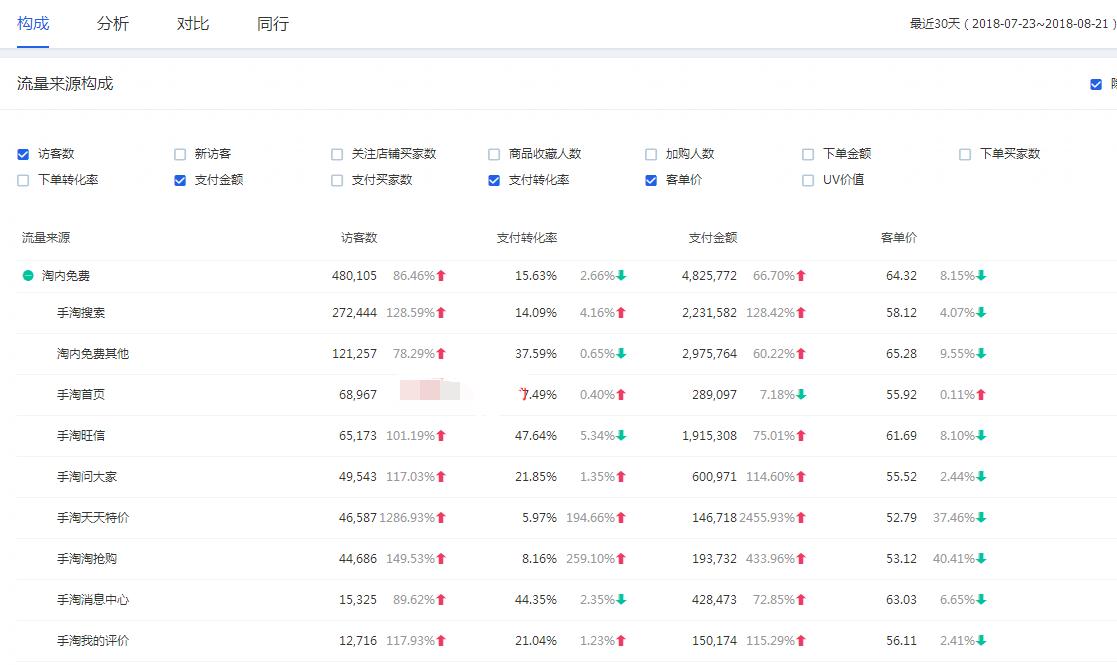 淘宝直通车软件能让新手日销破万吗？