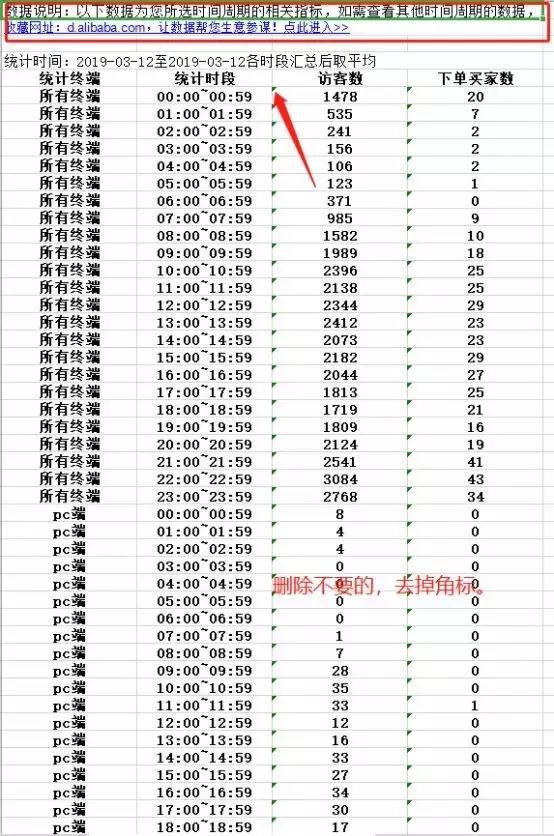 淘宝直通车软件能让新手日销破万吗？