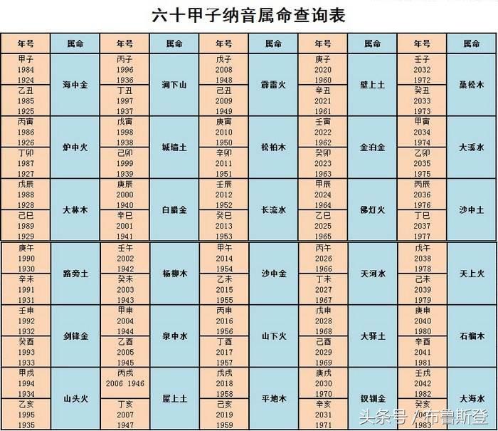 生辰八字到底该怎么查才靠谱？