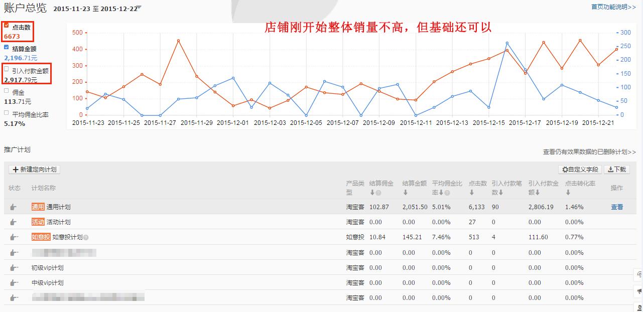 淘宝客推广真的能月入过万吗？