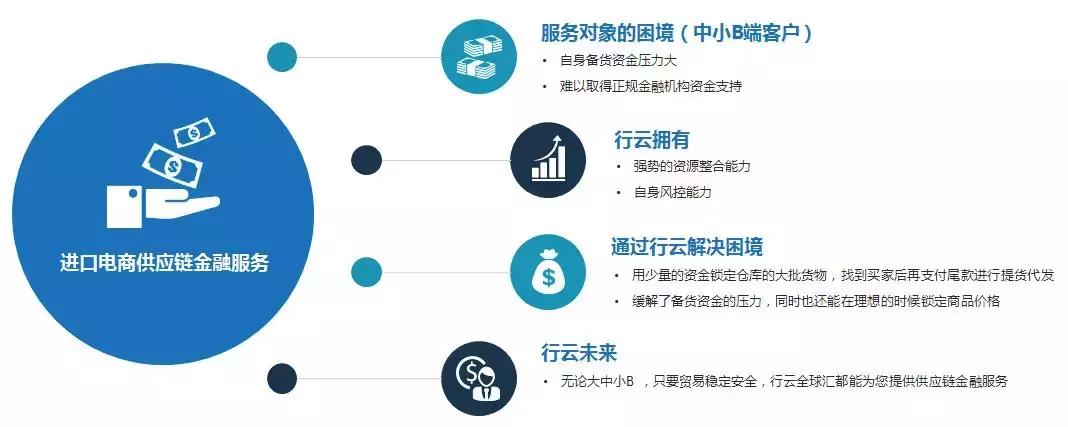 新手做电商到底该去哪儿找货源？