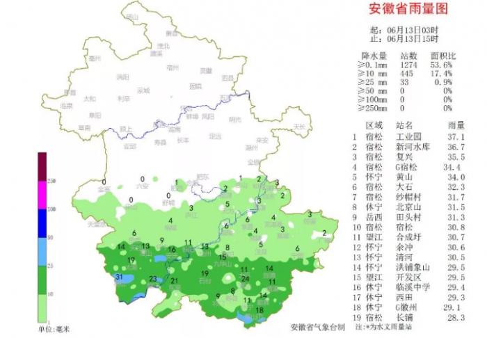 第一次去淮河旅游需要注意什么？