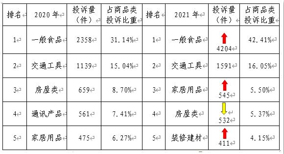 打12315投诉到底能不能解决问题？