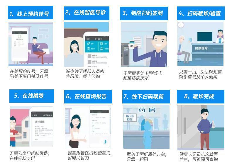 网上看病真的能替代医院挂号吗？