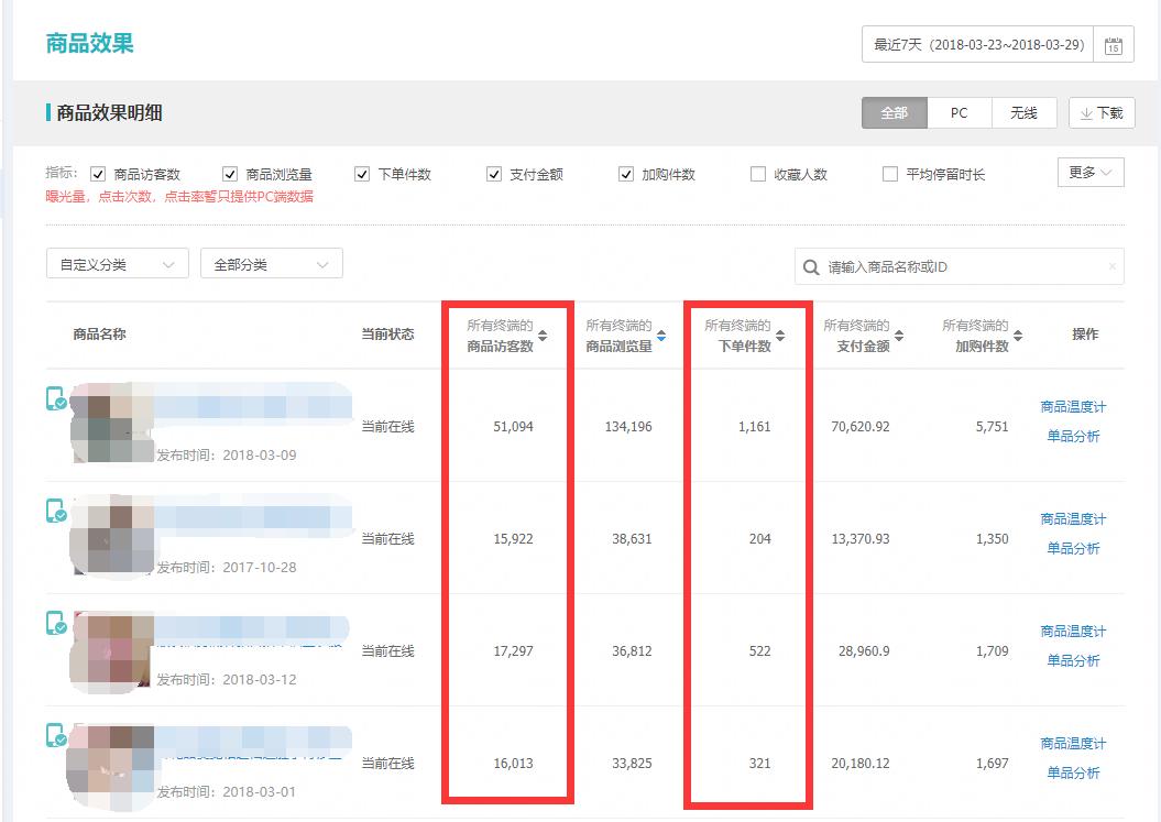 淘宝开店不会传商品？手把手教你10分钟搞定！