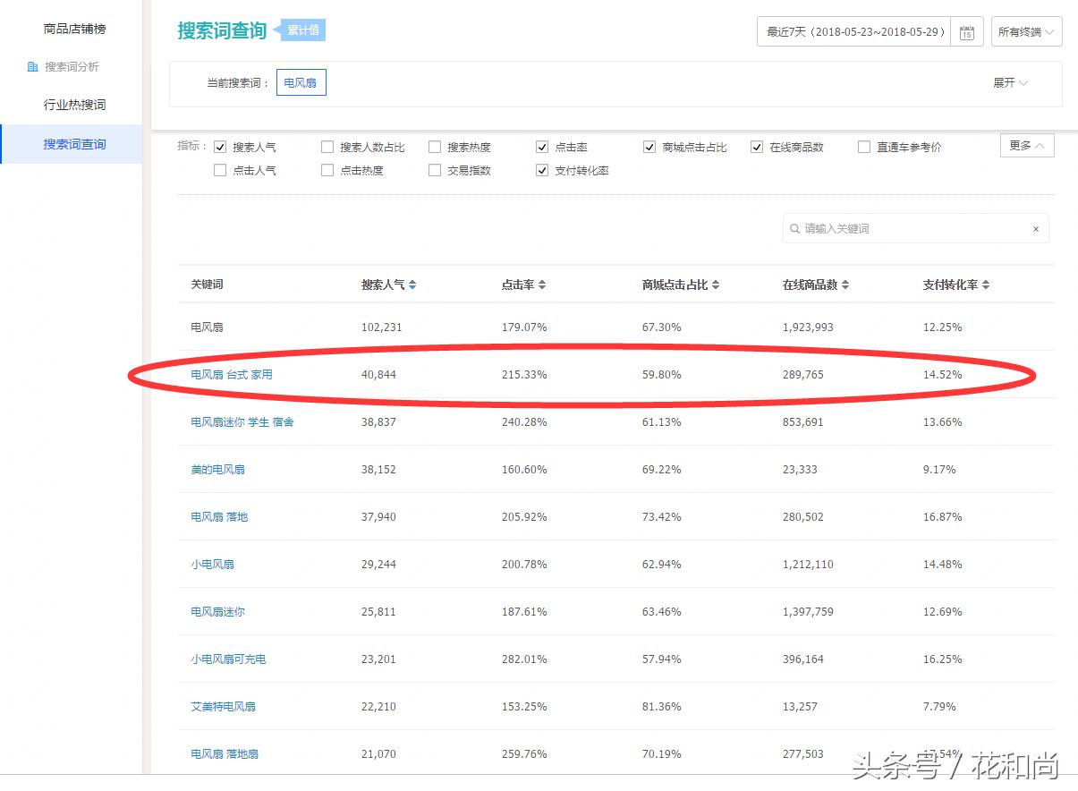 淘宝卖家不会查关键词就活该没流量吗？