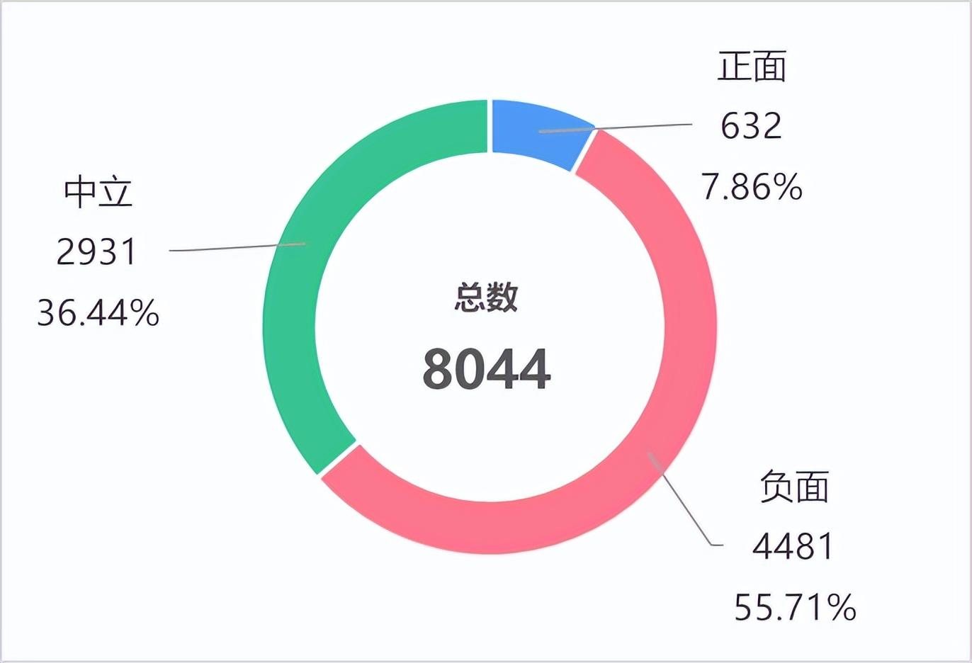 动车票退票手续费究竟怎么算？