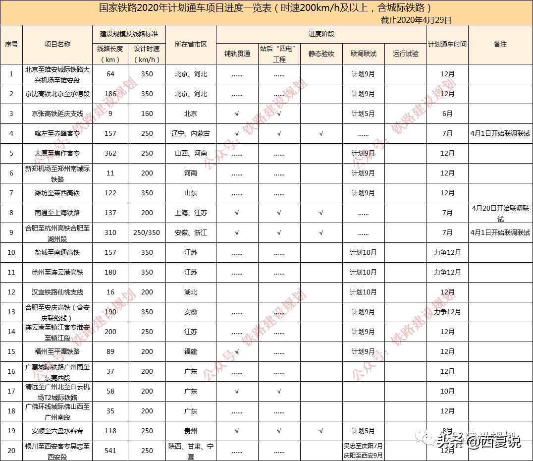 2020年3月29日这天真的诸事不宜吗？