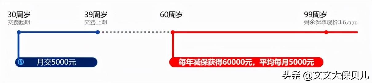 人寿保险买了就能赔？这7个坑你可能天天在踩！