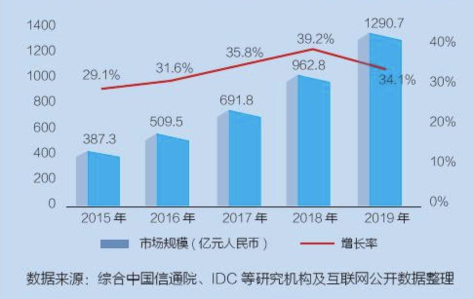 在亚马逊开店真的能月入过万吗？