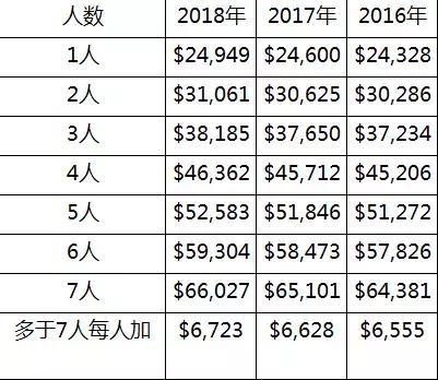 这个加拿大小子凭什么21岁身价7000万？