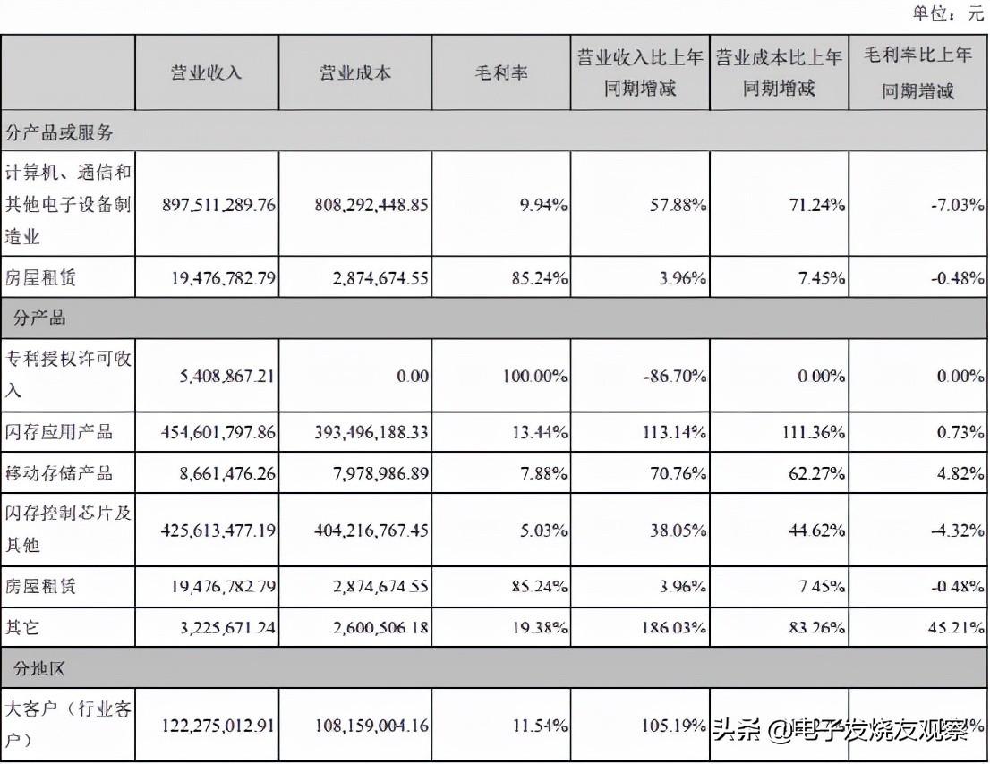 U盘价格要暴跌了吗？20年专利到期对我们有啥影响？