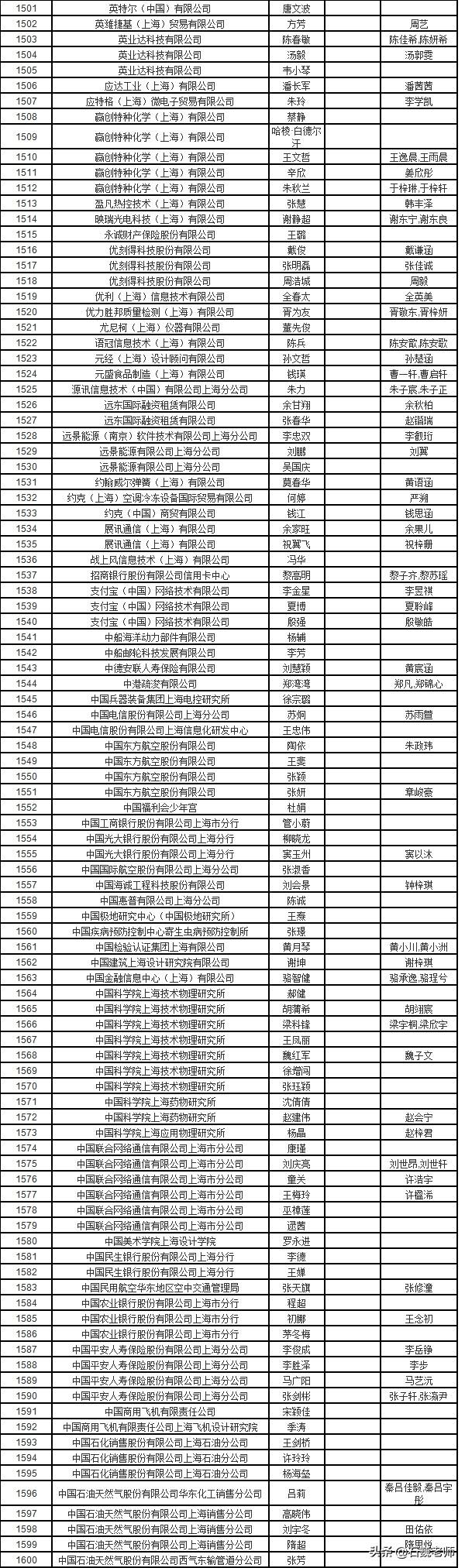 常住户口到底有什么用？