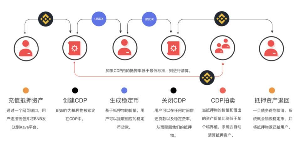 房子还能当钱包用？手把手教你玩转房产抵押！