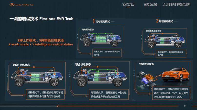 汽车技术论坛到底有啥用？老司机带你一探究竟