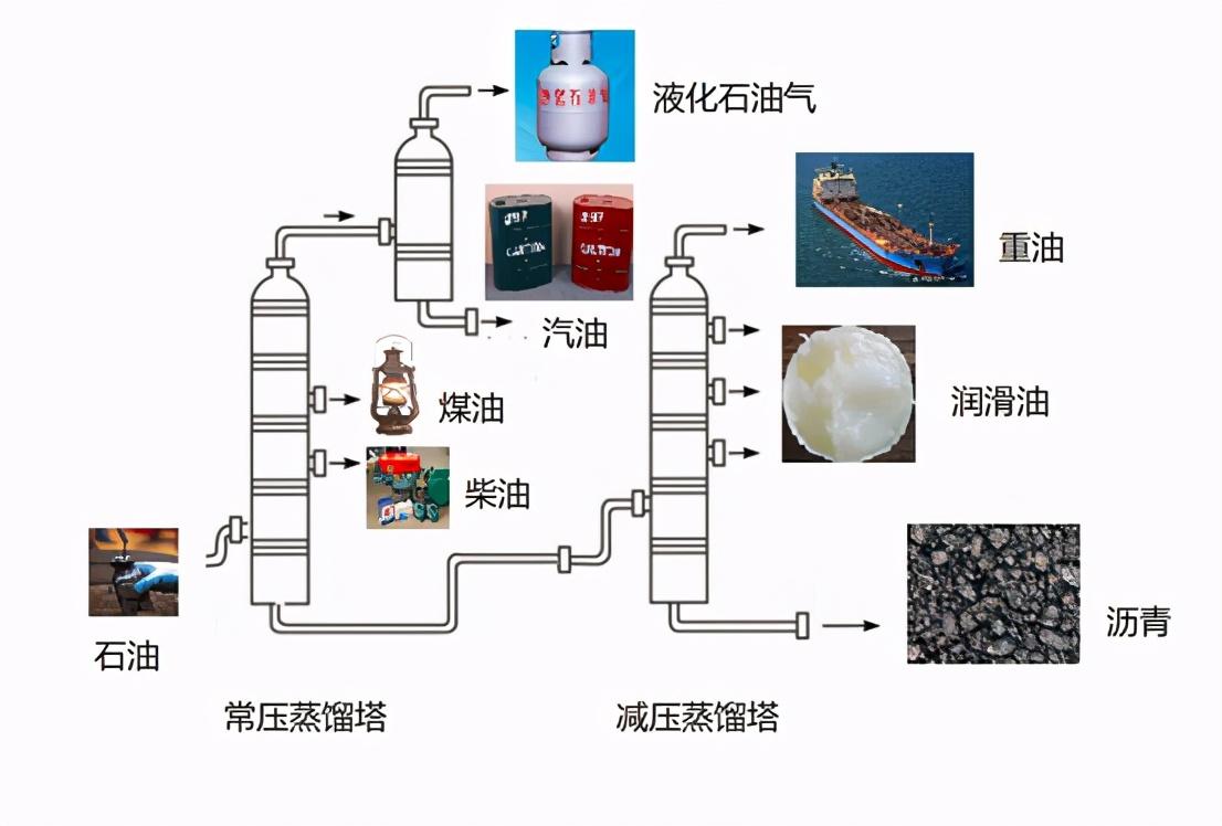 煤油在常温下会沸腾吗,它的沸点如何影响日常使用,与其他燃料有何差异？