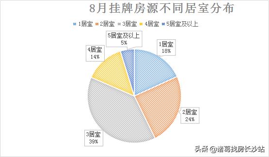 二手房挂半年为啥没人问？这些坑千万别踩！