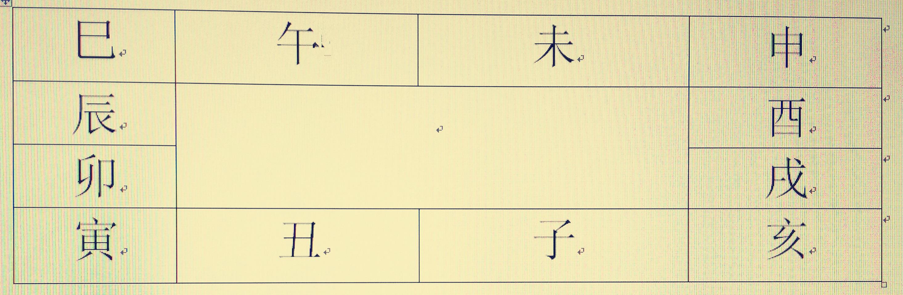 身宫命宫胎元真的能看透一生吗？