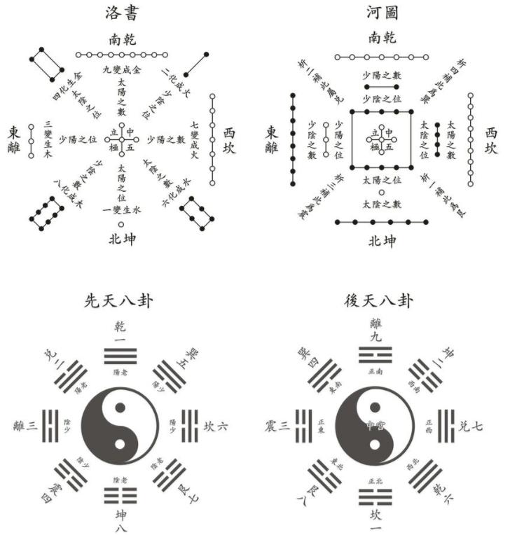 周易八卦算命到底靠不靠谱？