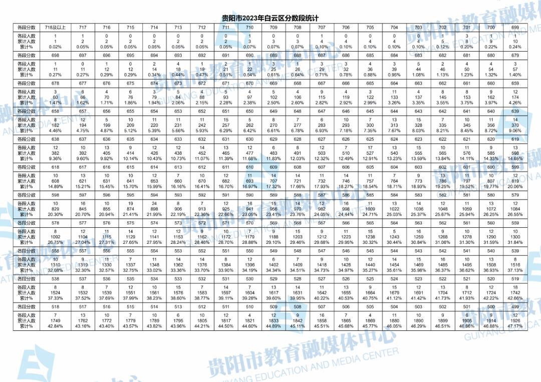 中考分数到底怎么查？